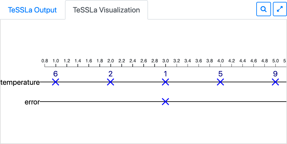 TeSSLa Visualization